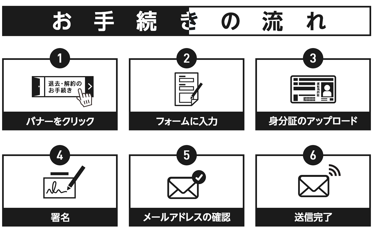 お手続きの流れ